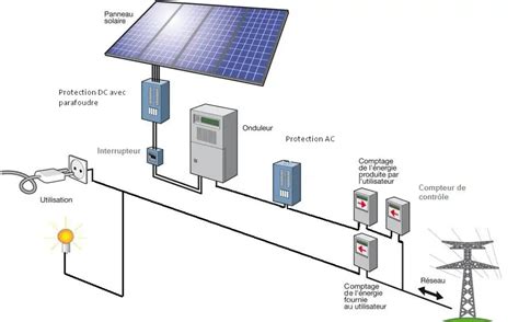 panneaux photovoltaïques schéma|schéma d'installation panneau solaire.